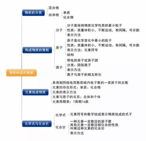 一,总体思维导图 物质分类总体思维导图 酸碱盐思维导图 点击右下角
