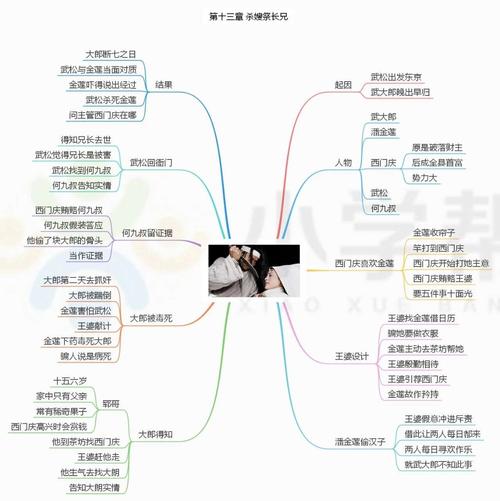 水浒传思维导图