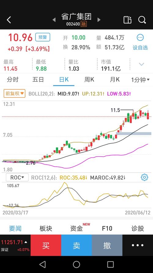 作为新人,省广集团让我看到了什么叫股票,什么叫人气
