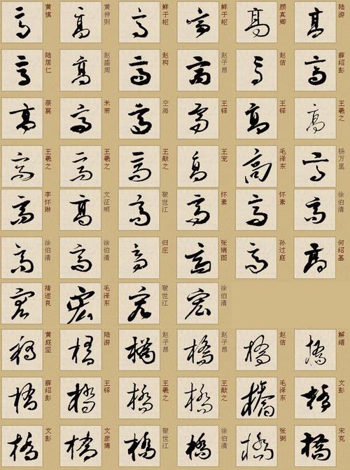 高宏桥草体怎么写