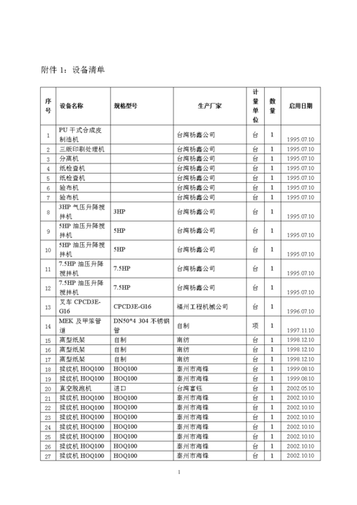 附件1:设备清单.doc