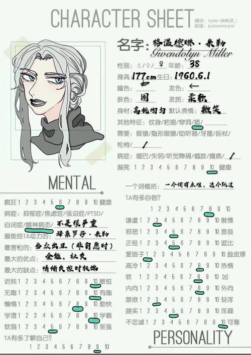 哈利波特oc