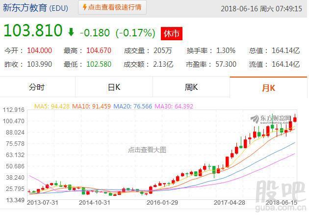 新东方,好未来!_亚夏汽车(002607)股吧_东方
