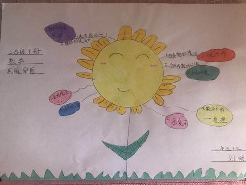 【快乐假期】小学二年级下册数学思维导图集锦