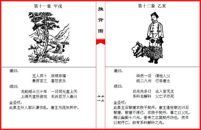 中华第一预言奇书推背图六十图像全文详解读