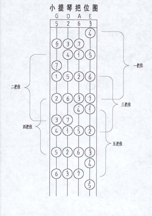 少儿学小提琴必备-把位图