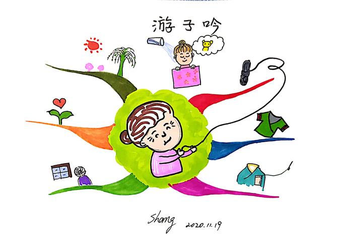 让北二小2020下半年低年级思维导图课程结果总结