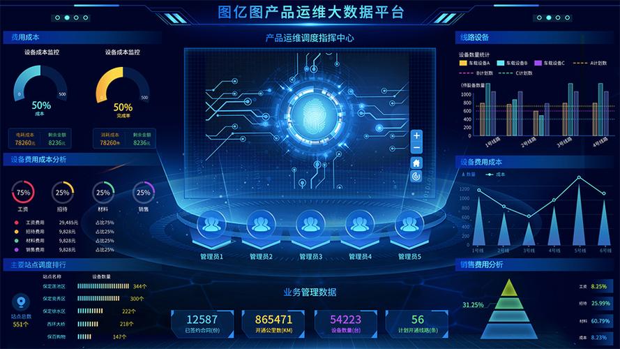 ui设计蓝色科技设备产品运维web可视化界面