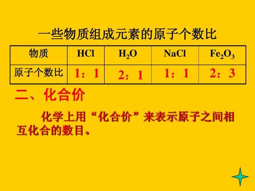 人教版九年级化学第四单元课题4_化学式与化合价(第二
