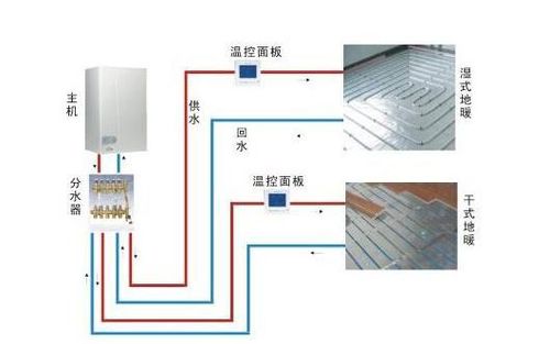 统称地暖分机水器,分水器是在水系统中,用于连接各路加热管供水管的配