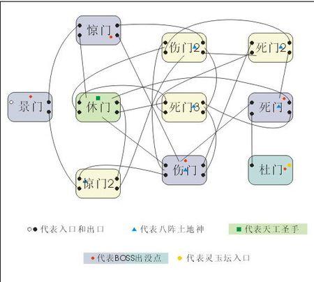 qq三国八阵图fb走法
