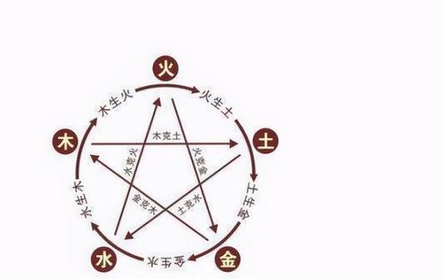 两[念]命相冲亦伤心,其[鲜]他地方他乡嫁别克[命]汽车 男火女金--金火