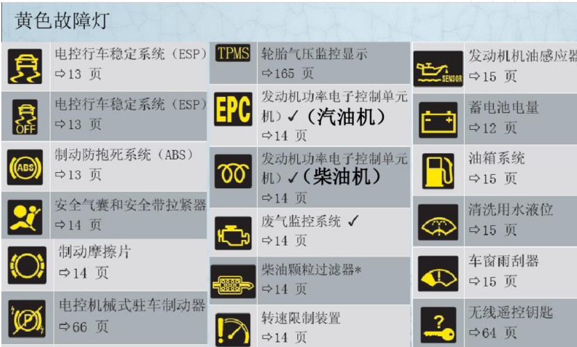 奥迪a6l仪表盘故障灯图解