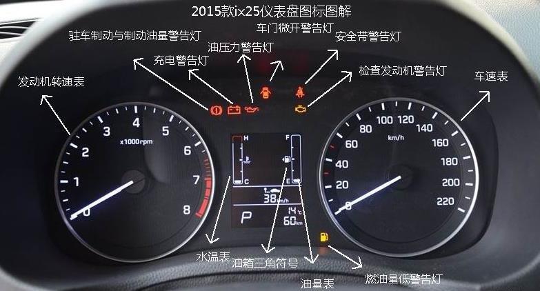现代ix25仪表盘指示灯图解现代ix25指示灯说明