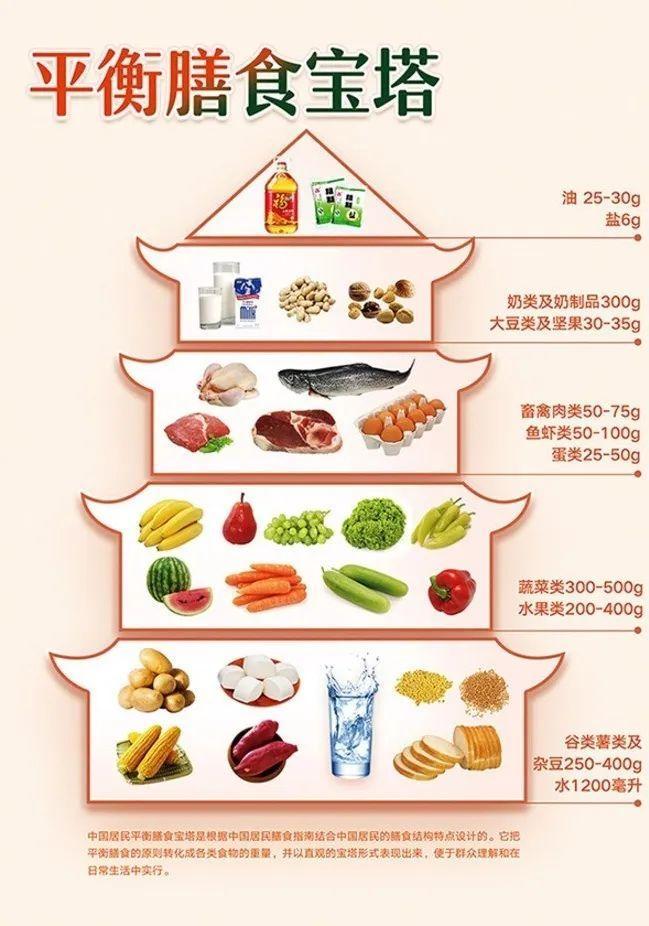 【必看】儿童健康饮食小常识"7要7不要",你值得拥有!