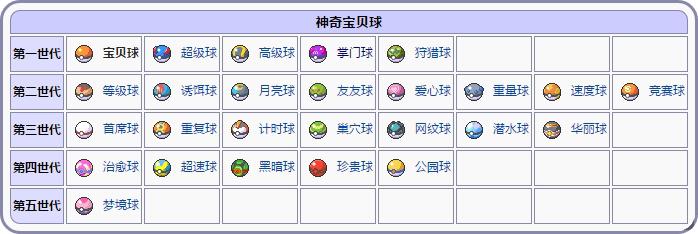 《口袋妖怪红蓝宝石复刻版》所有精灵球动画特效一览