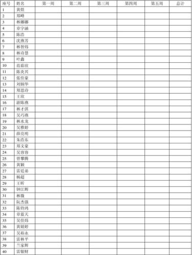 免费文档 所有分类 表格/模板 表格类模板 班级课堂纪律登记表  第1页