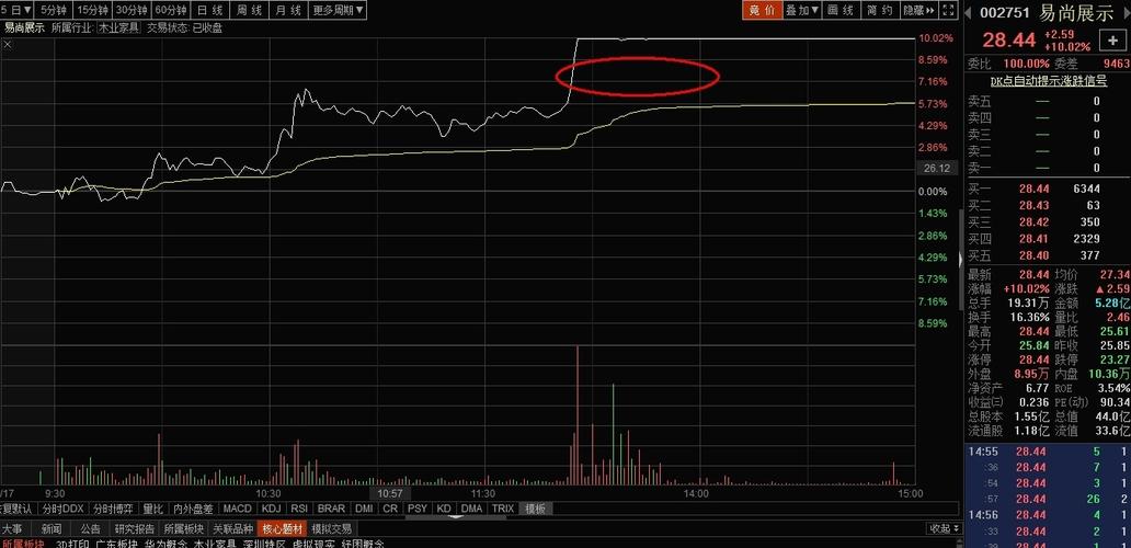 【易尚展示】最新消息,股票行情,分析,走势_摩尔投研
