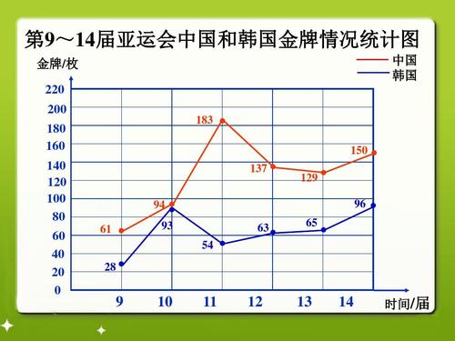 《复式折线统计图》教学课件2.ppt-优质公开课-人教5下精品