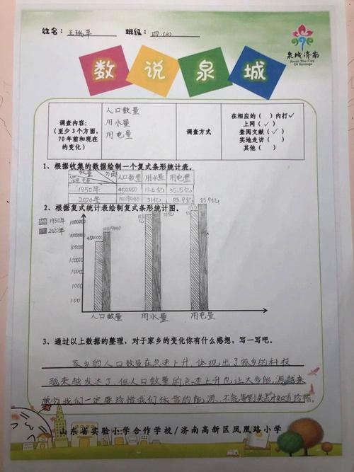 【凤小学子·探觅泉城】数说泉城——喜看家乡变化