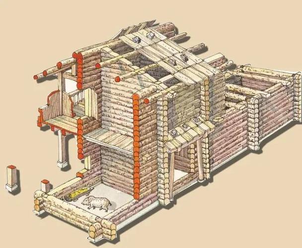 示意图 绘 / fennessey 第三种 井干式 井干式结构是一种 不用立柱和