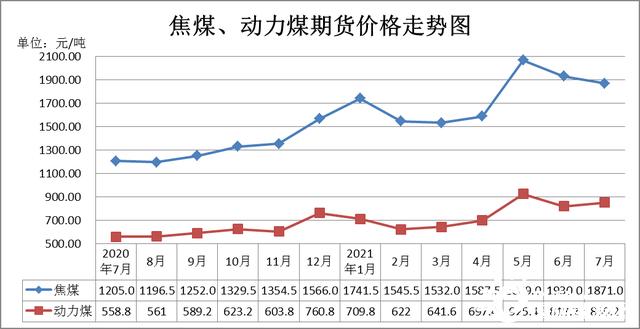 辽宁省发展改革委关于正确看待煤炭价格上涨推动能源结构转型升级的