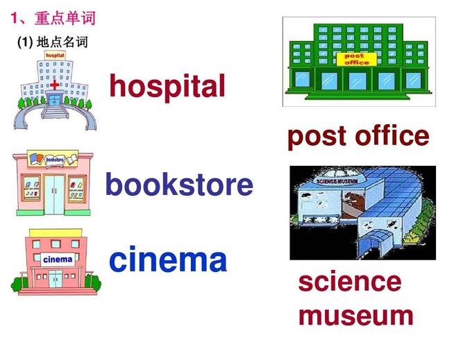1,重点单词 (1) 地点名词 hospital post office bookstore cinema