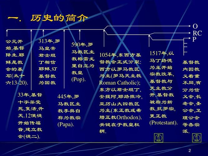 基督教与罗马天主教的比较