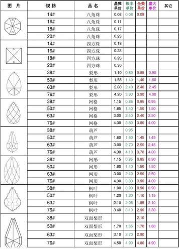 供应商水晶单价对照表
