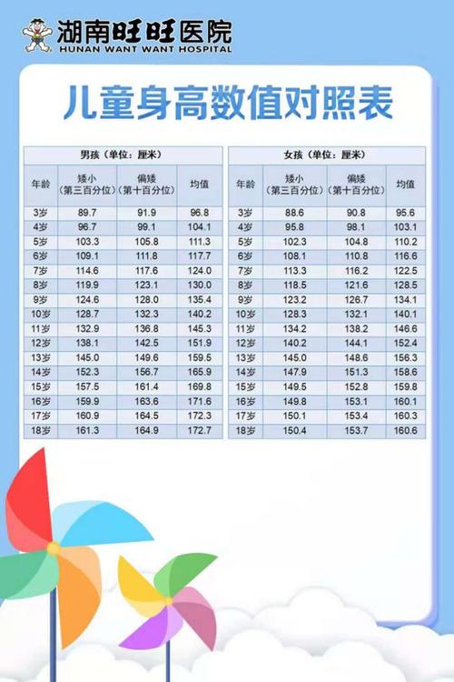 此外,通过骨龄来比对身高对照表,我们就能了解孩子真实的身高水平.