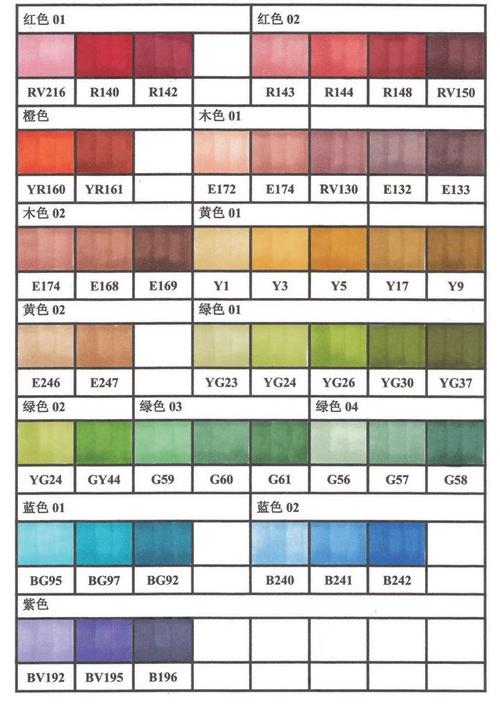 选色,叠色,配色,马克笔的这些知识你掌握了吗?