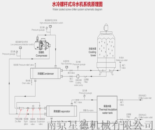 螺杆工业冷水机生产厂家,螺杆工业冷水机
