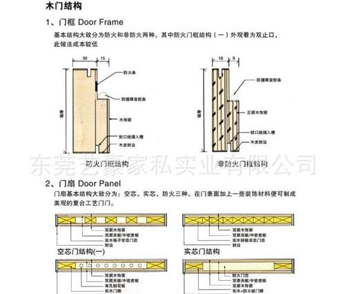木门结构