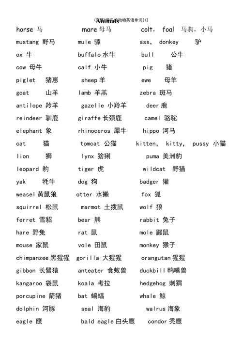 (最新整理)常见的动物英语单词[1]