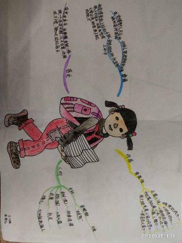 《我要做好孩子》整本书思维导图.