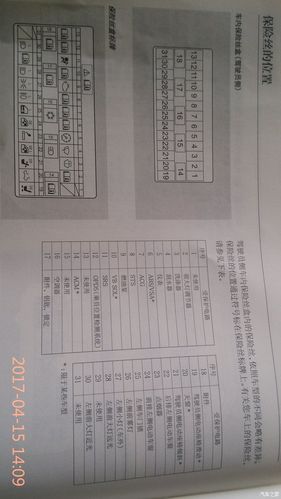 求助八代雅阁转向灯保险丝在哪里