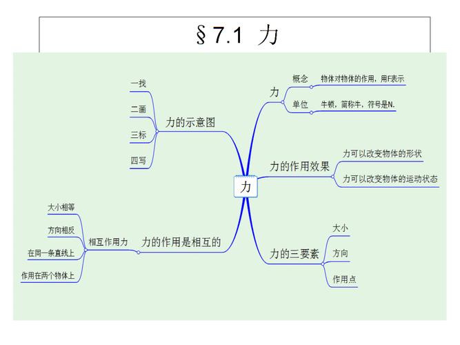 第七章力思维导图(各节).pptx