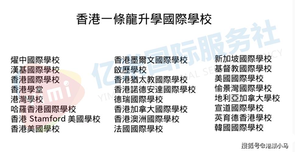 香港最顶尖的国际学校盘点!入读这些学校等于跨进世界知名学府半步了!