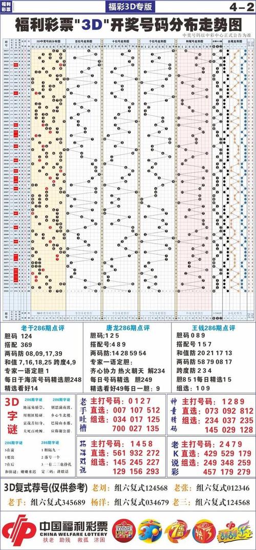 福利彩票号码分布走势图