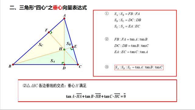 高中数学经典拓展(奔驰定理2 四心向量表达式 秒杀)