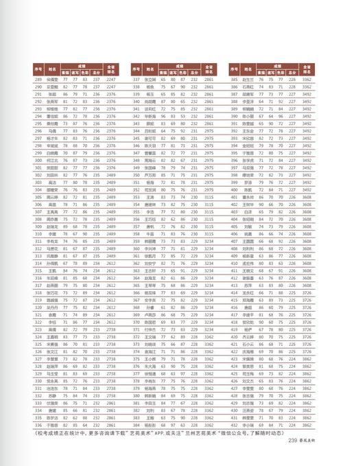 兰州艺苑美术学校2018届教师课堂示范作品年鉴