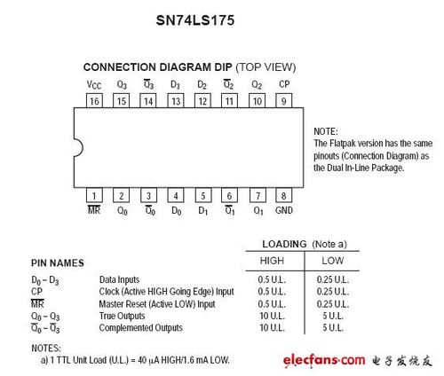 74ls175的功能描述