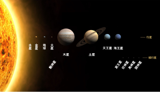 太阳系八大行星太阳系八大行星英文