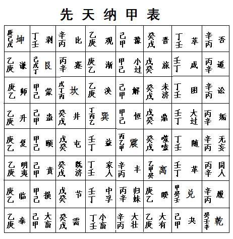 第58章五十七巽