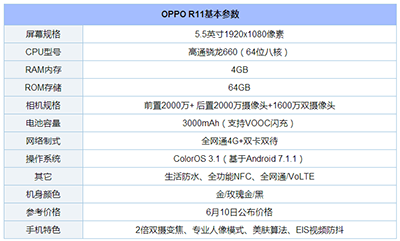 oppo r11价格/配置/电池全面
