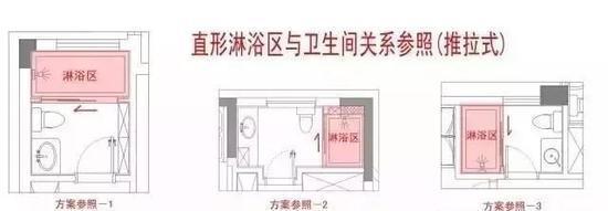 卫生间4㎡就够了,干湿分离很简单,再做大就是坑你钱了