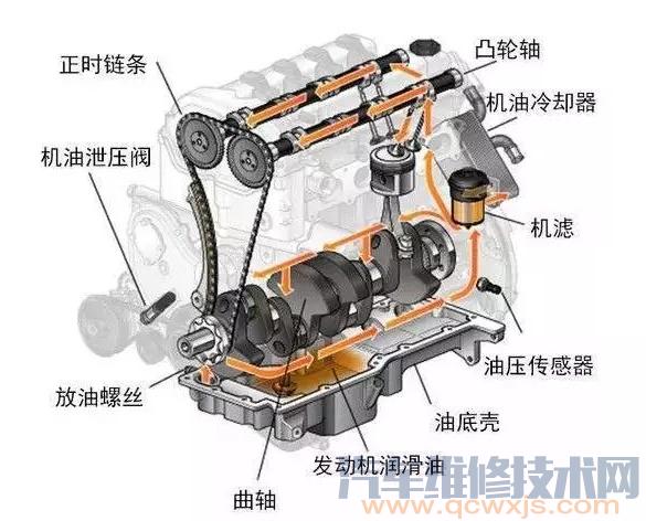 汽车发动机各系统部件构造图解及名称大全超详细