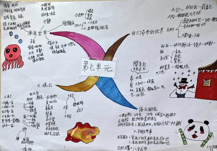 【三下】语文第七单元思维导图