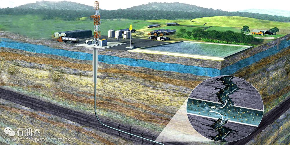 本期技术概览—压裂技术与服务