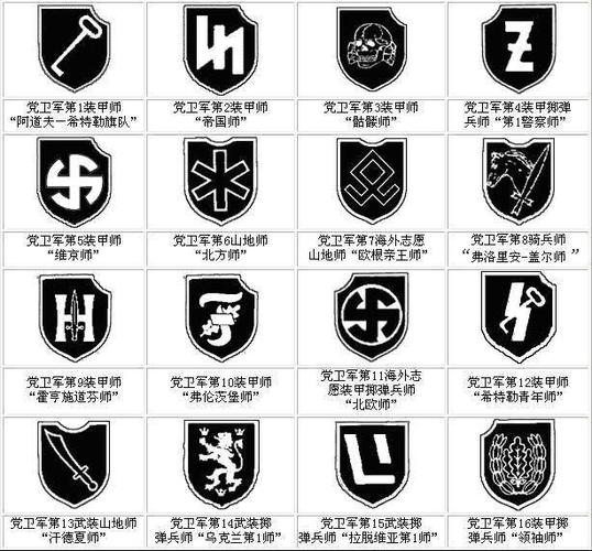 武装党卫军标志